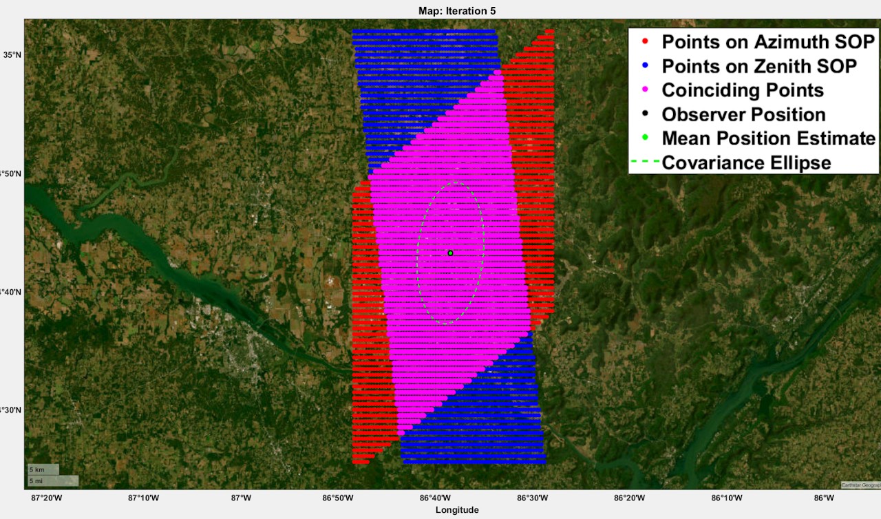 Navigation solution with azimuth- and zenith-matching locations, mean estimate and covariance ellipse