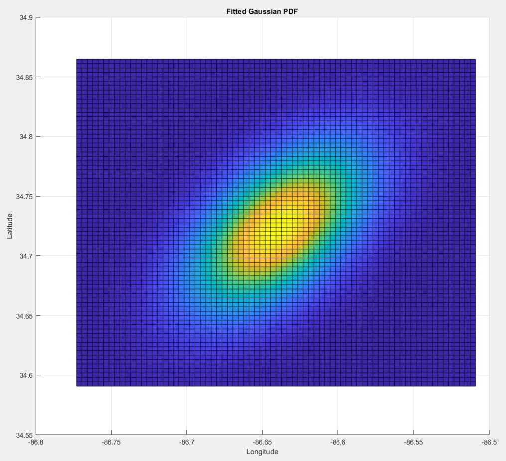 Probability distribution over a grid of locations centered on Huntsville, AL
