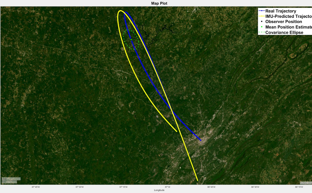 IMU-simulated trajectory drift against the true trajectory