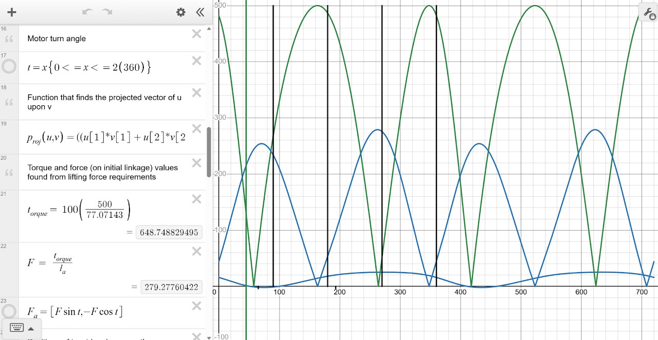 Linkage force and torque modeling in Desmos