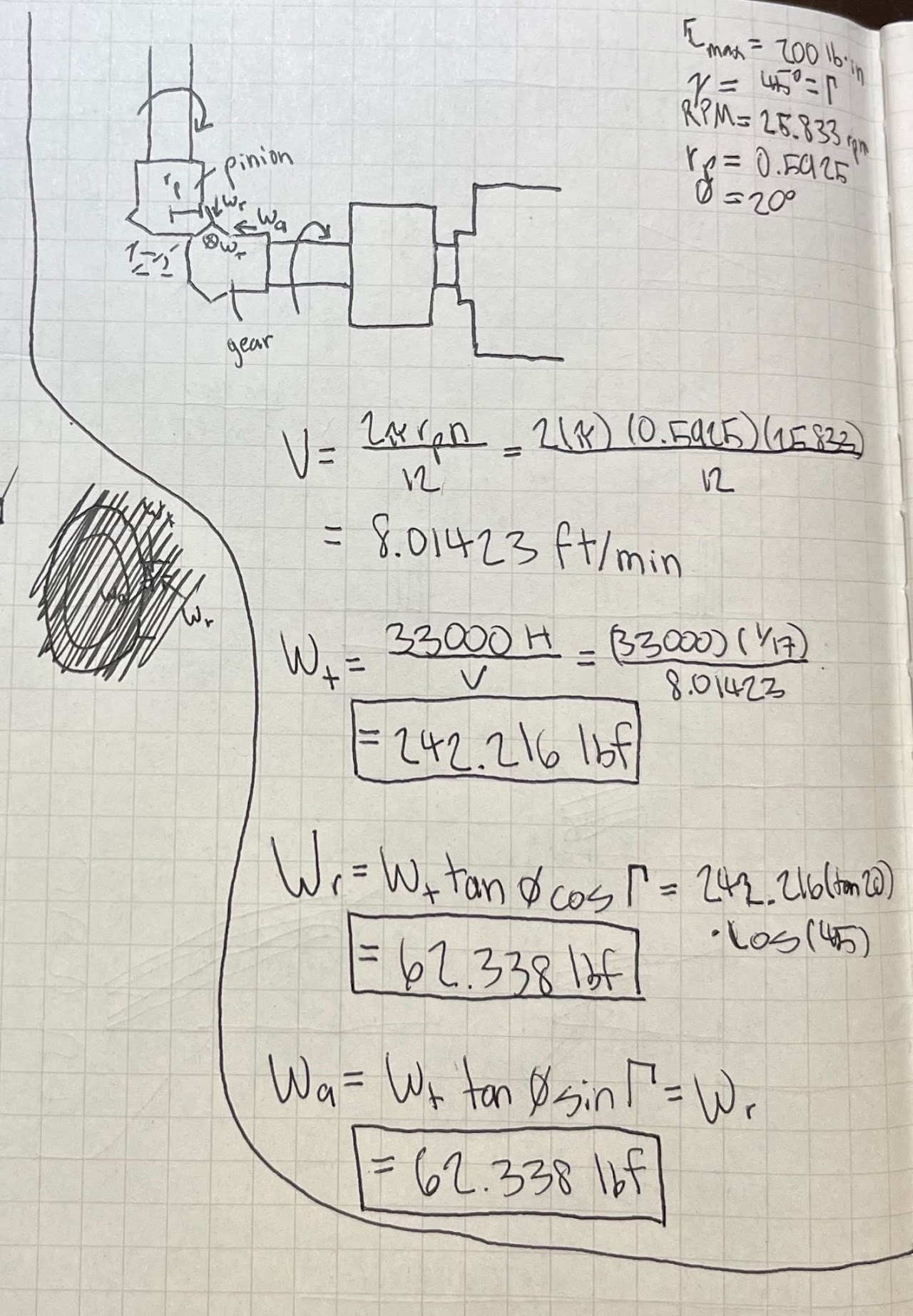 Hand calcs for the linkage loads